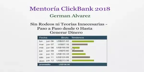 Mentoria ClickBank - German A.